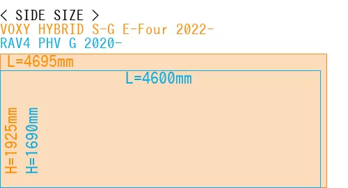 #VOXY HYBRID S-G E-Four 2022- + RAV4 PHV G 2020-